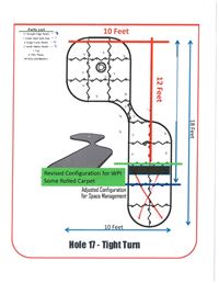 Hole Layouts